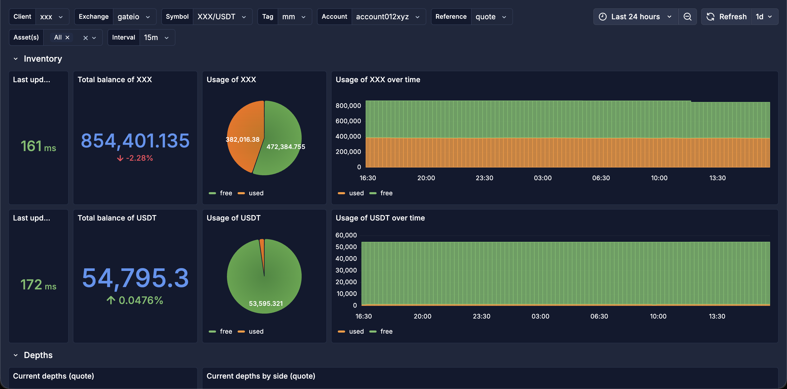 Grafana dashboard, Inventory section: total balances and asset usage split between free and used, with usage over time.