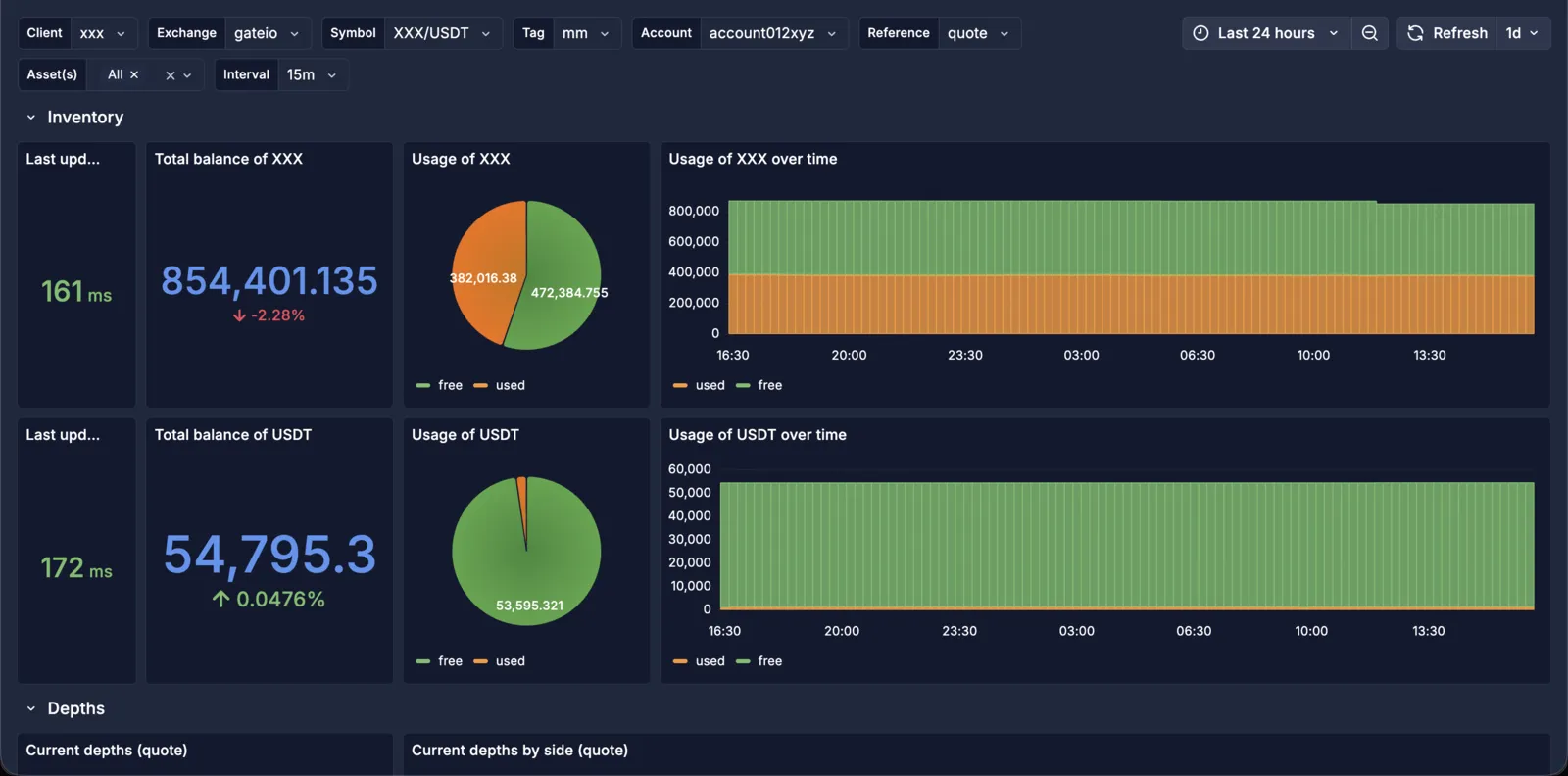 Grafana dashboard, Inventory section: total balances and asset usage split between free and used, with usage over time.